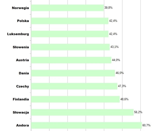 na urlop z psem w europie